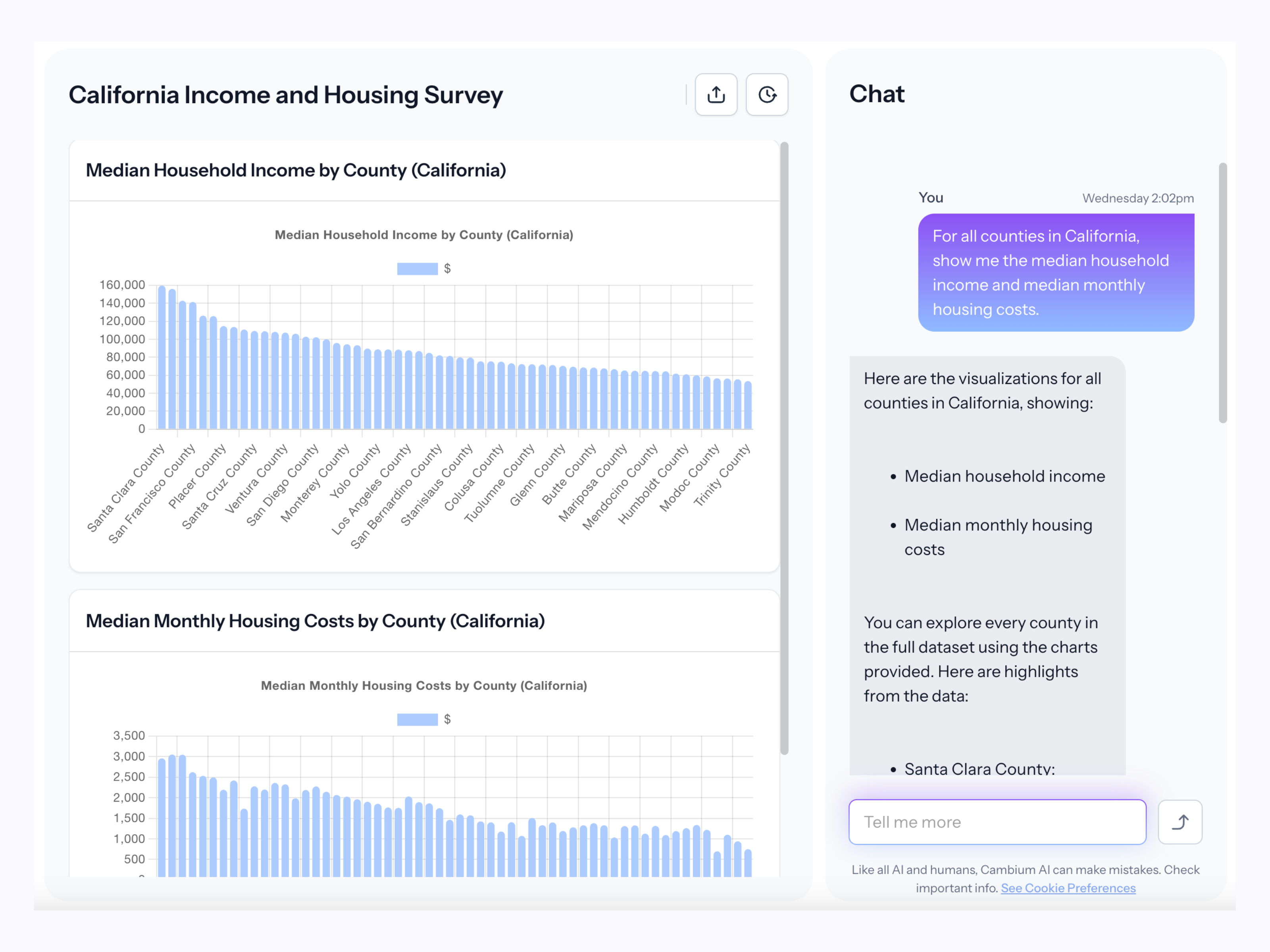 Graph showing the counties in California - median household income and median monthly housing costs