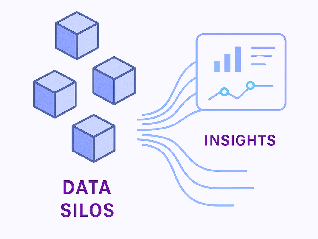 Conceptual illustration contrasting two scenes. On one side, isolated, disconnected, cuboid blocks labeled 'Data Silos.' On the other side, flowing, interconnected lines of data leading to a clear, illuminated dashboard with insights.
