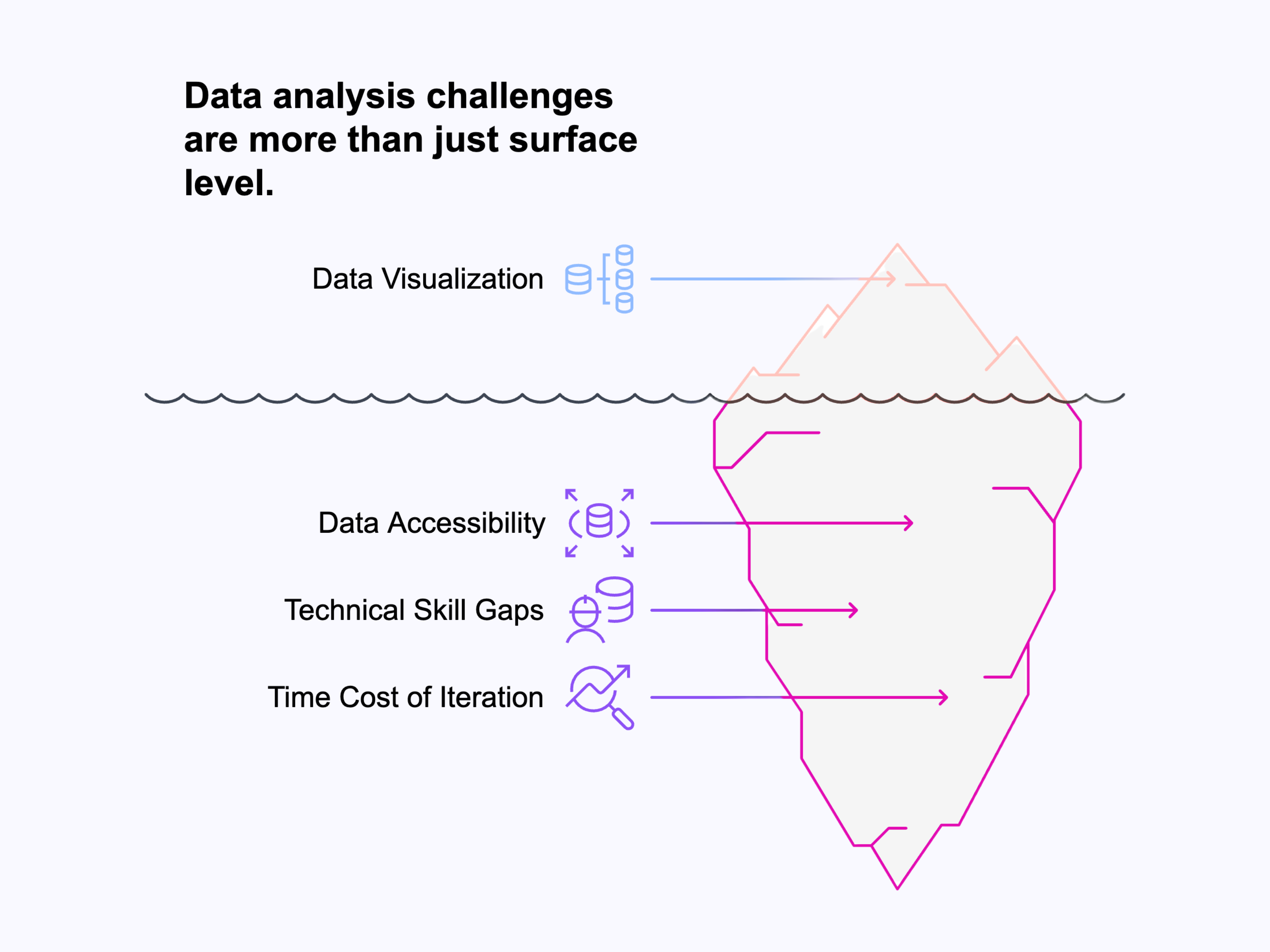 iceberg image to show the challenges of data visualization