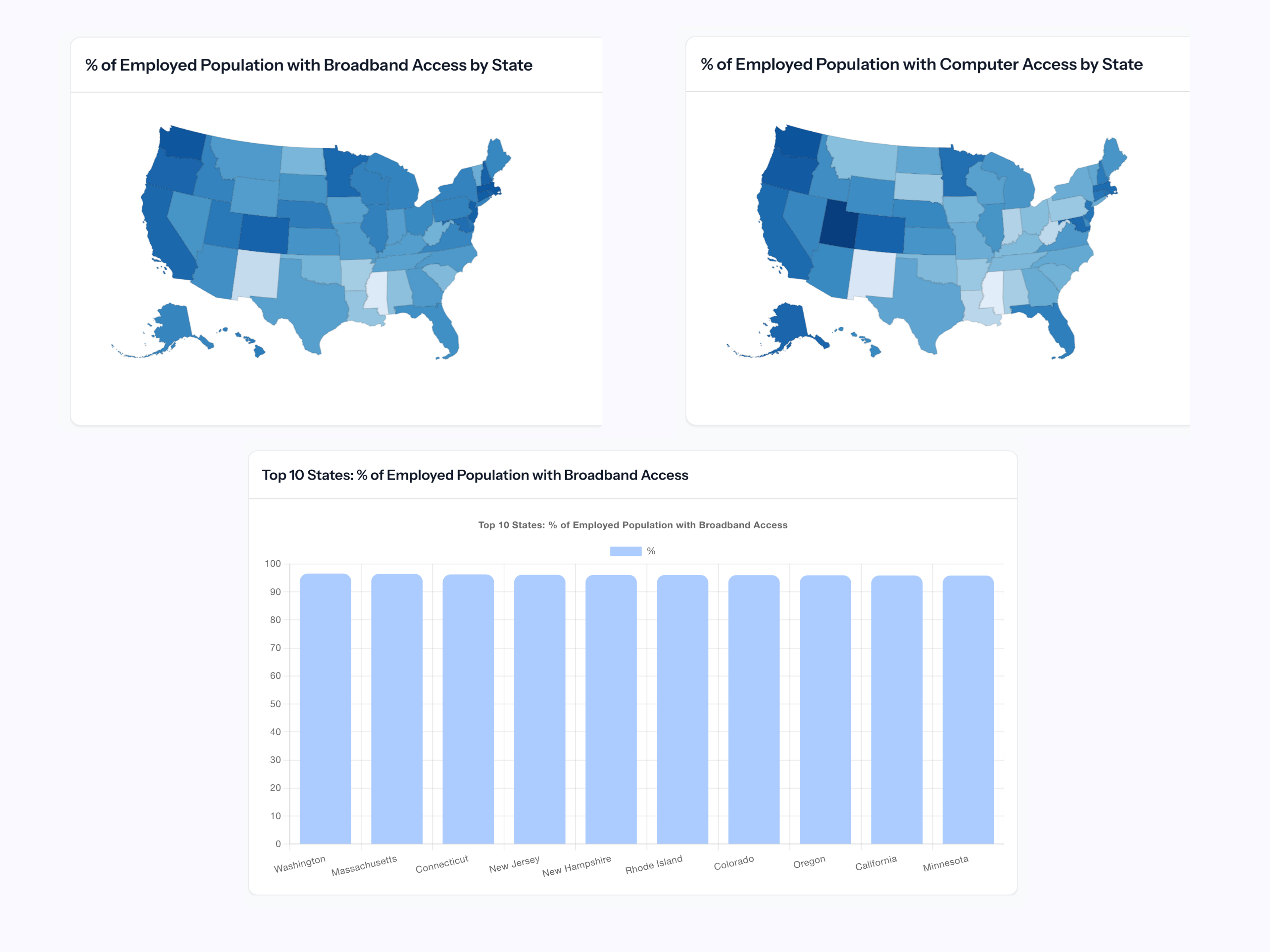 Graphs and maps showing data on computer and broadband access