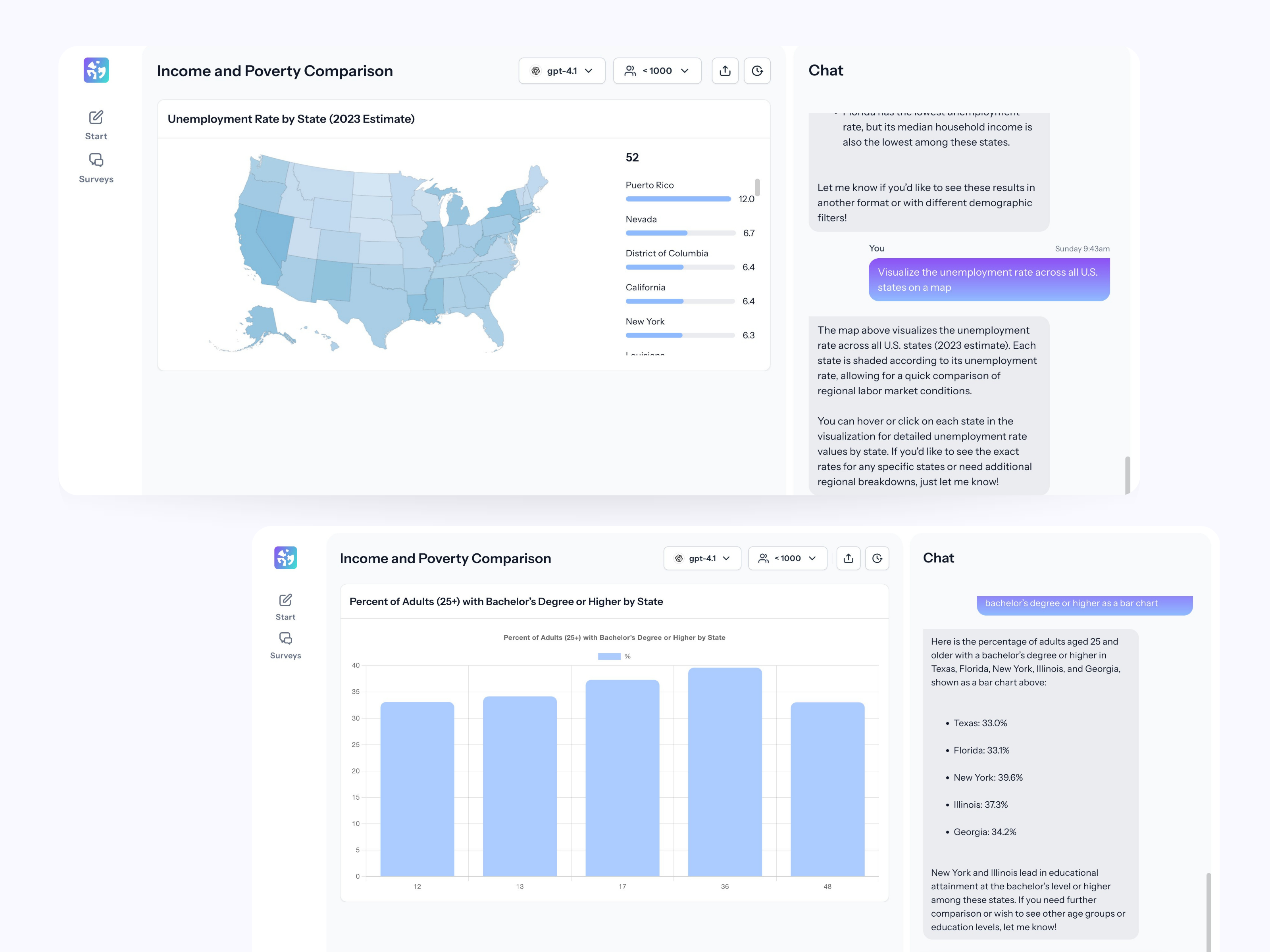 two interactions with Cambium AI that show charts relating to income and poverty rates in the US