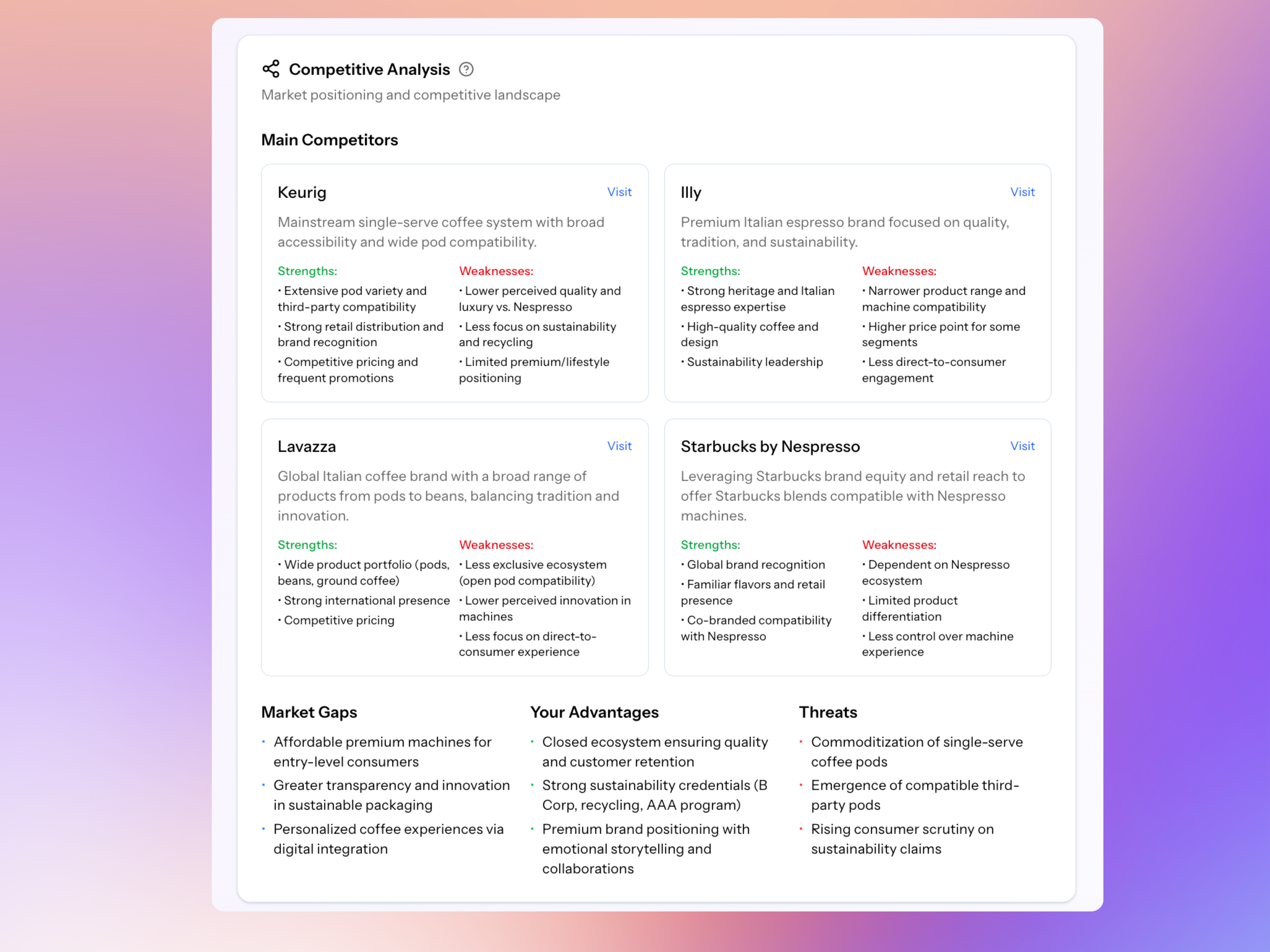 competitor analysis 