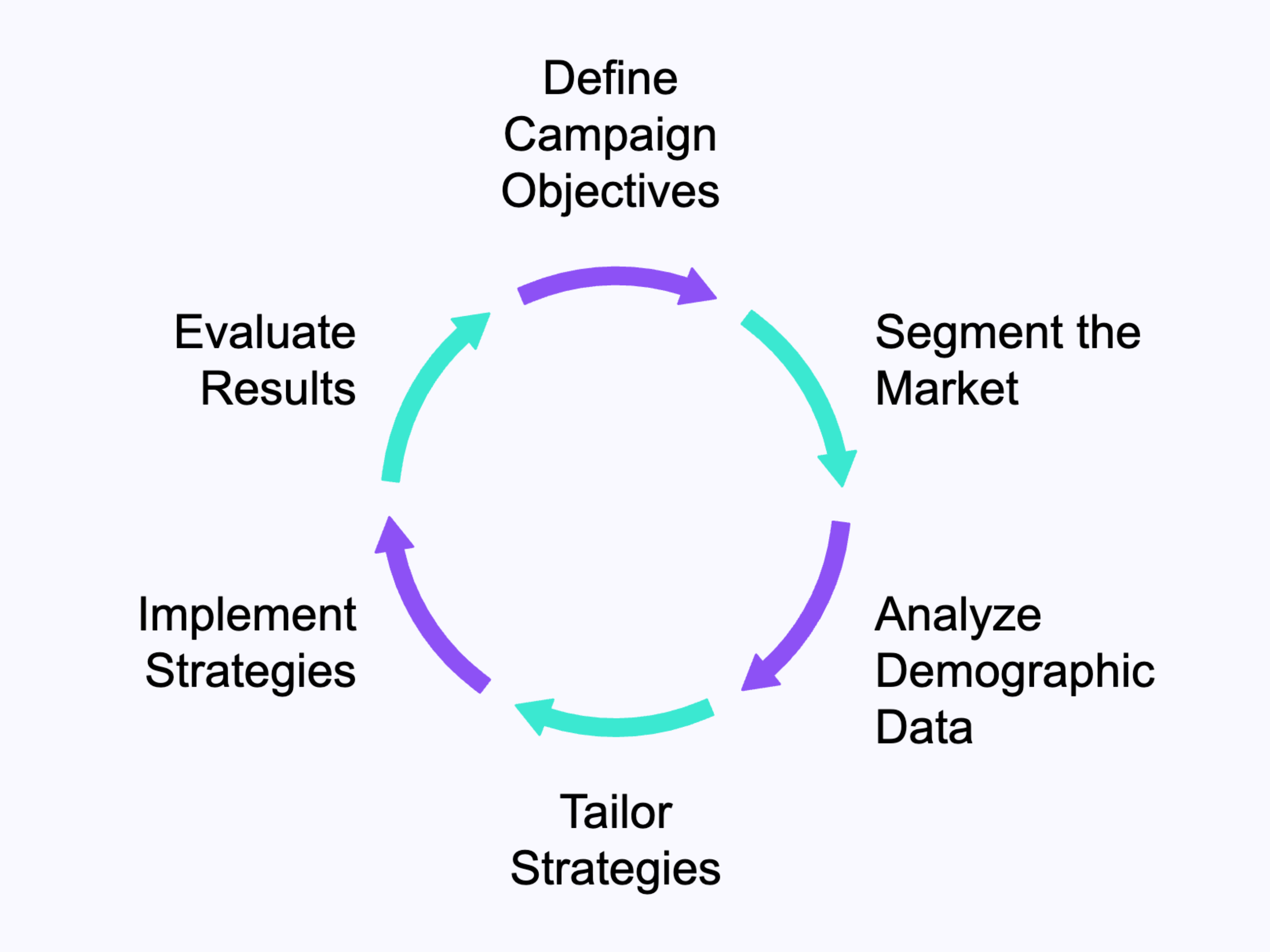 Marketing Flywheel