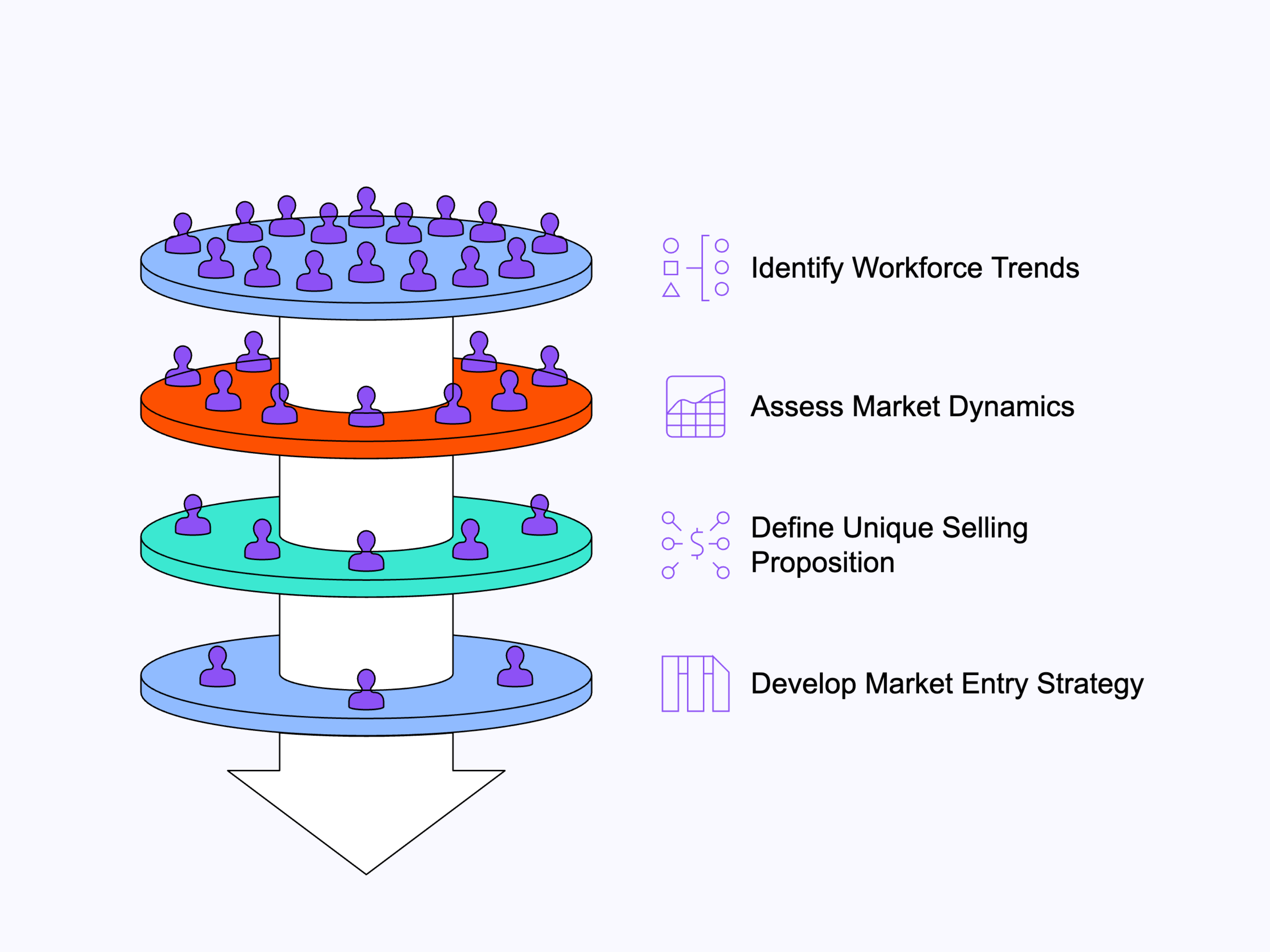 A funnel showing the market entry breakdown