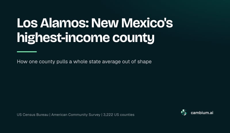 Los Alamos: New Mexico's highest-income county