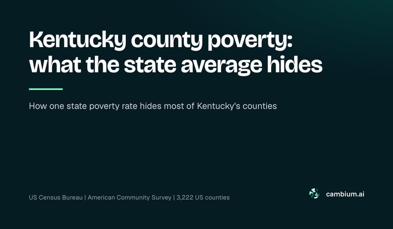 Kentucky county poverty: what the state average hides