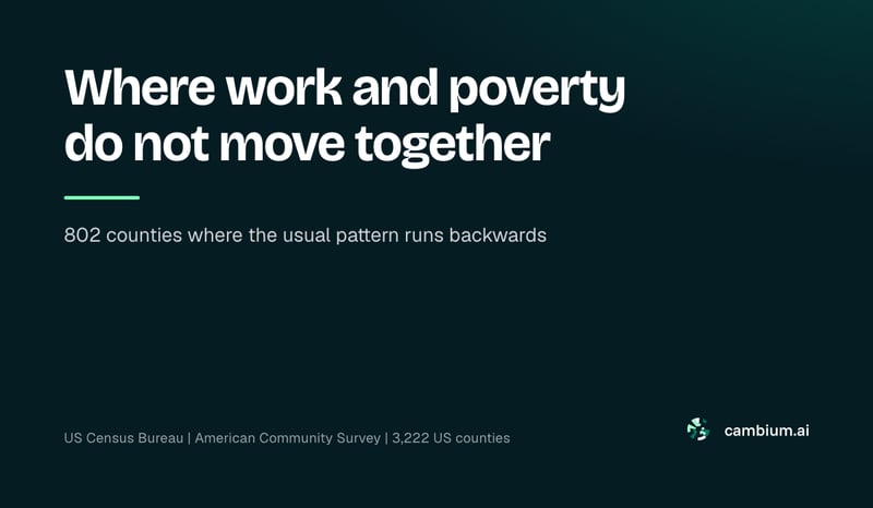 Where work and poverty do not move together
