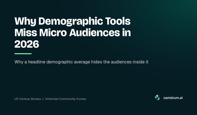 Cambium AI blog hero: Why Demographic Tools Miss Micro Audiences in 2026