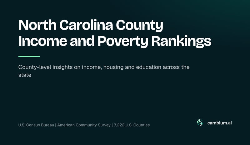 North Carolina County Income and Poverty Rankings