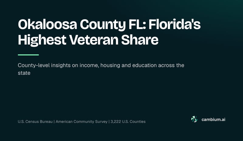 Okaloosa County FL: Florida's Highest Veteran Share