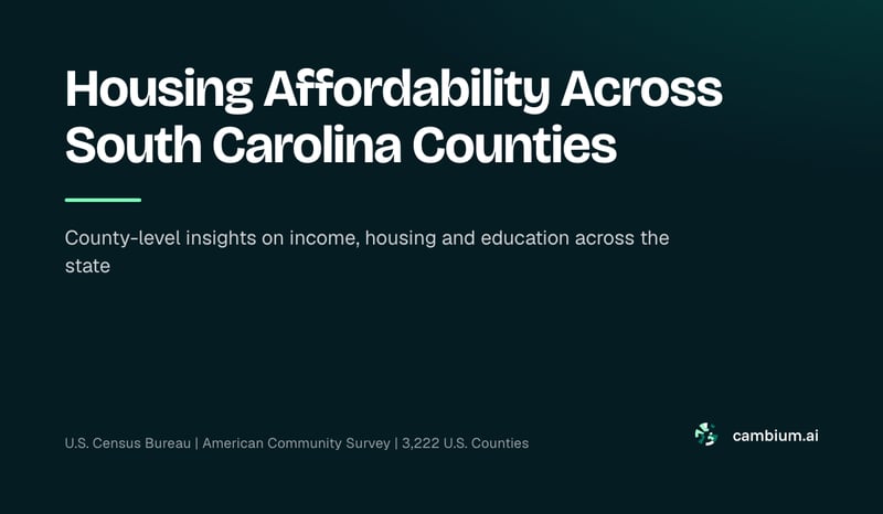Housing Affordability Across South Carolina Counties