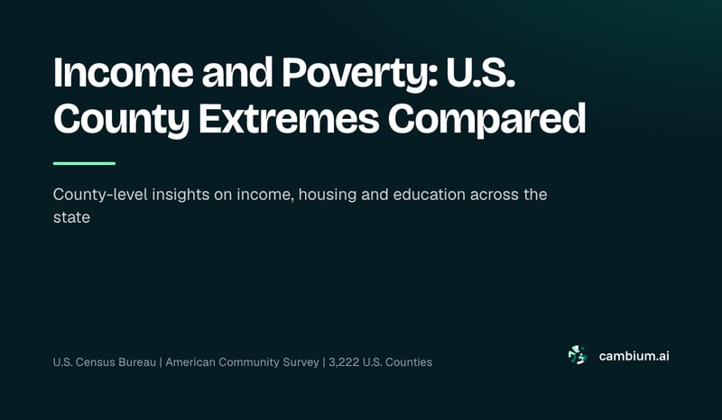Income and Poverty: U.S. County Extremes Compared