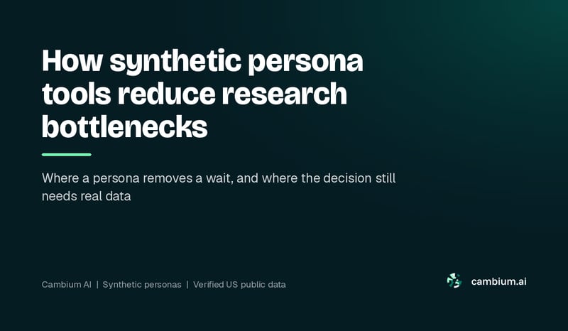 How Synthetic Persona Tools Reduce Research Bottlenecks