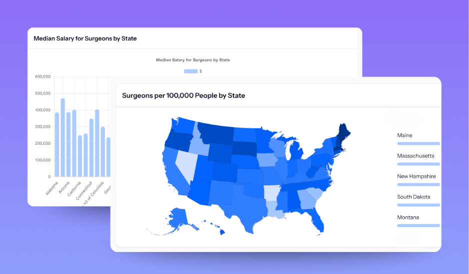 Two charts that display data about surgeons in US states