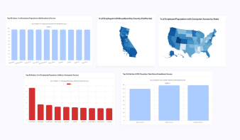 Charts showing data on broadband and computer access
