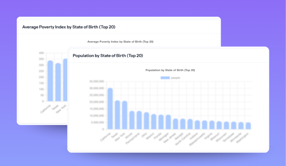 Two charts from Cambium AI, with blurred out metrics