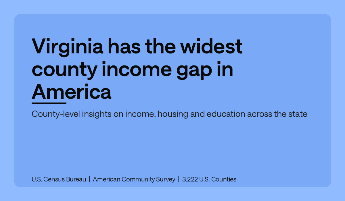 Virginia has the widest county income gap in America
