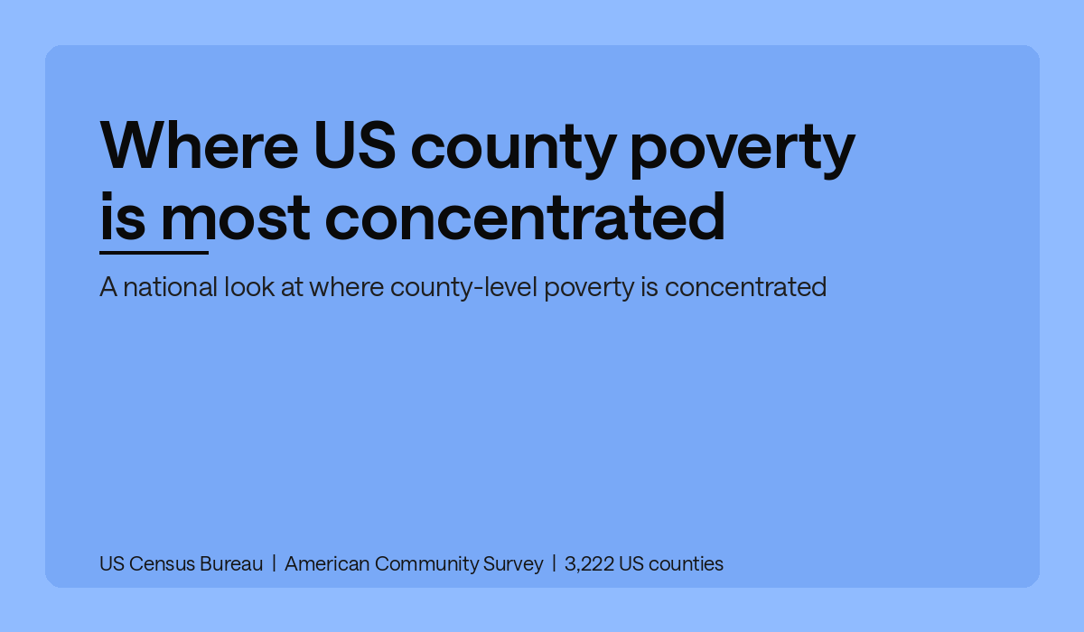 Where US county poverty is most concentrated