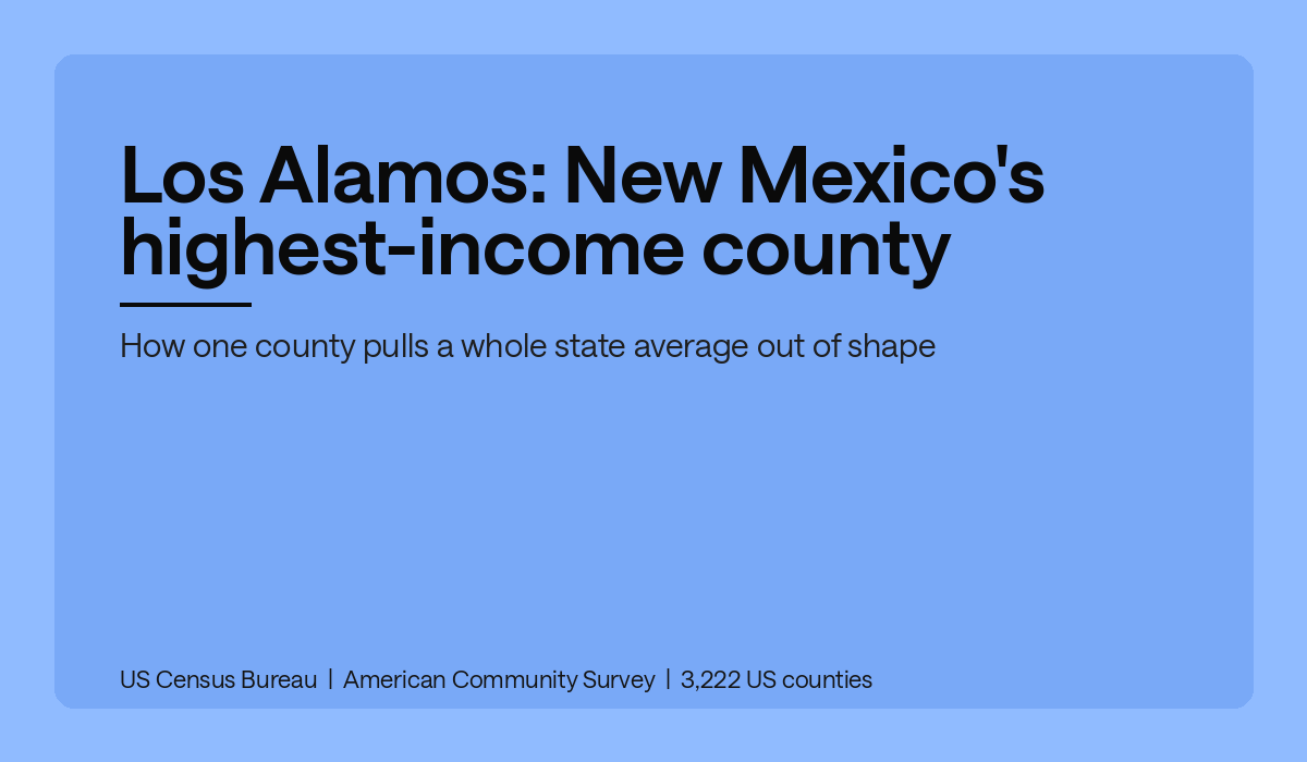 Los Alamos: New Mexico's highest-income county