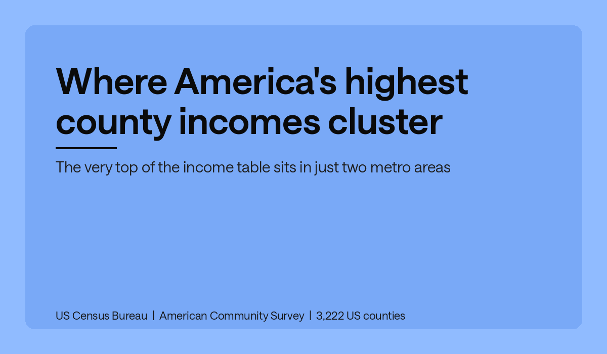 Where America's highest county incomes cluster