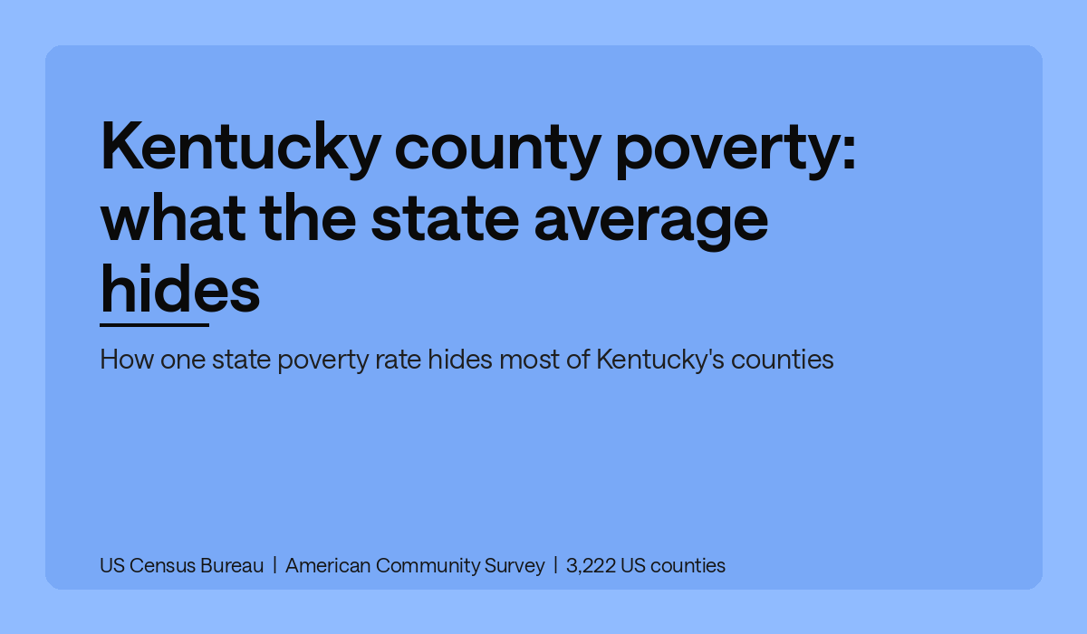 Kentucky county poverty: what the state average hides