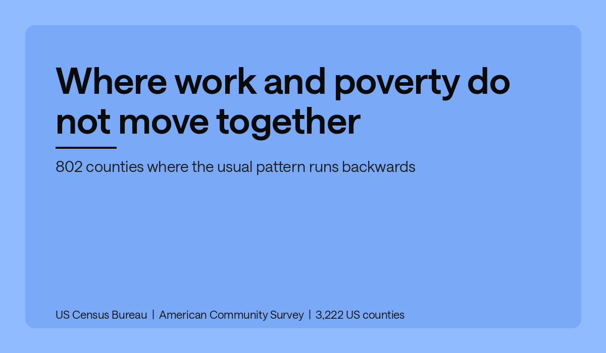 Where work and poverty do not move together
