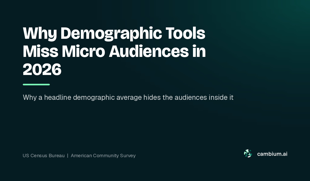 Cambium AI blog hero: Why Demographic Tools Miss Micro Audiences in 2026