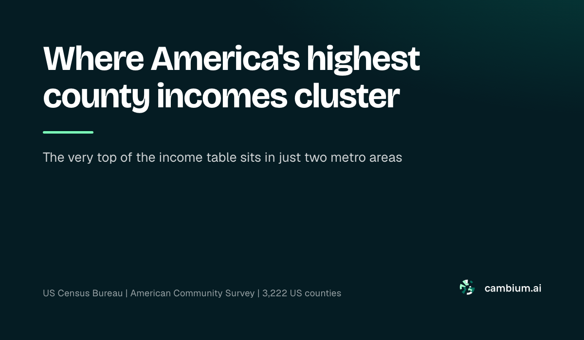 Where America's highest county incomes cluster