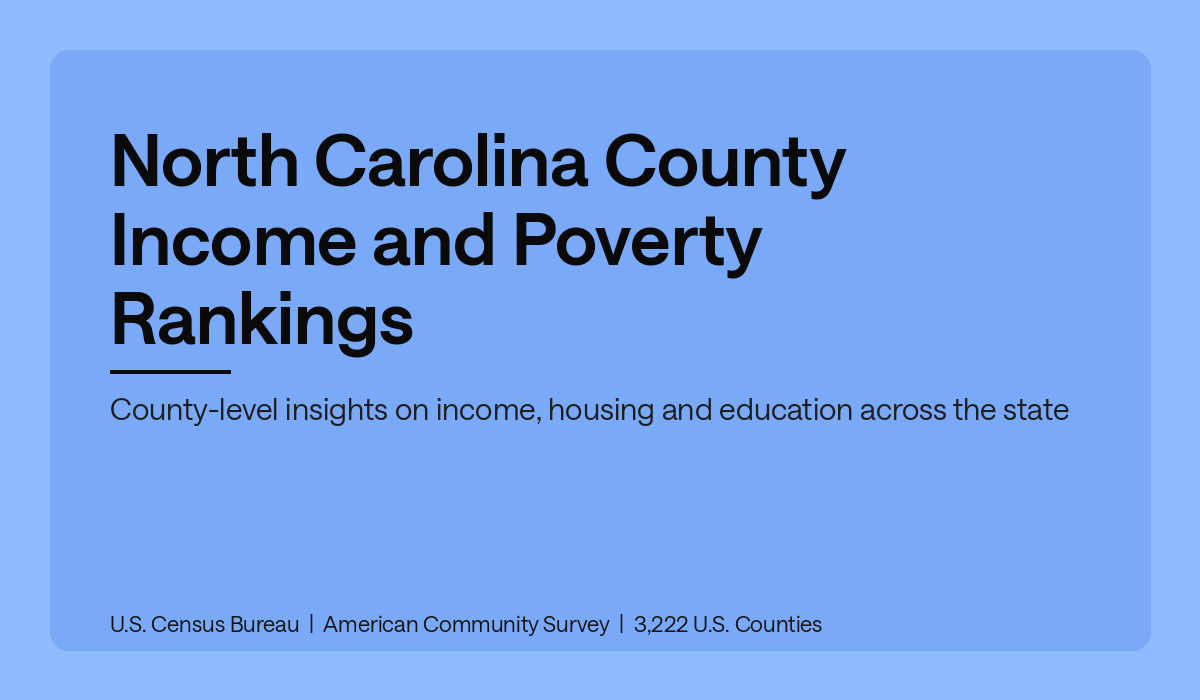 North Carolina County Income and Poverty Rankings