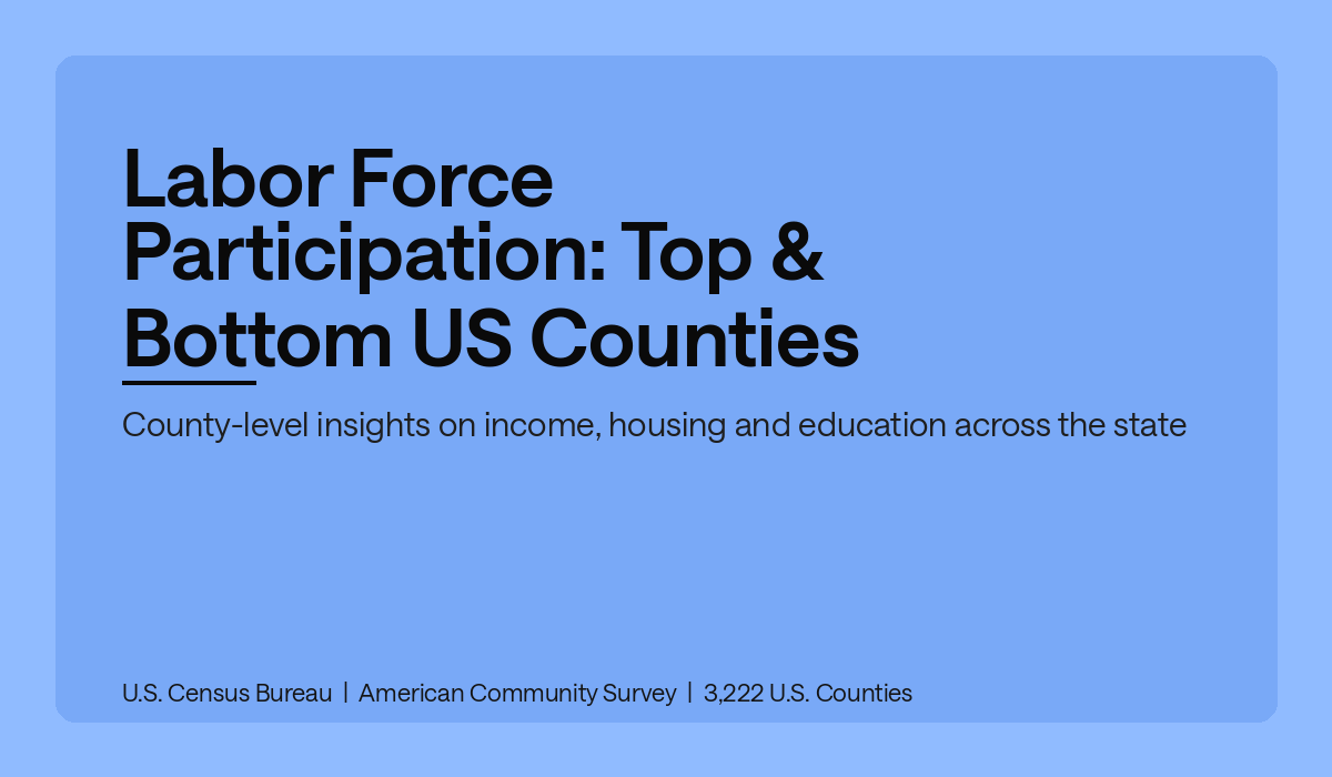 Labor Force Participation: Top & Bottom US Counties