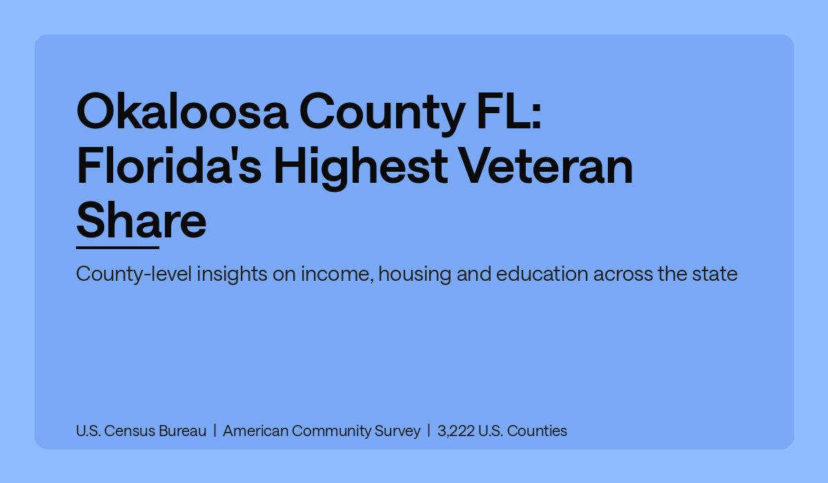 Okaloosa County FL: Florida's Highest Veteran Share