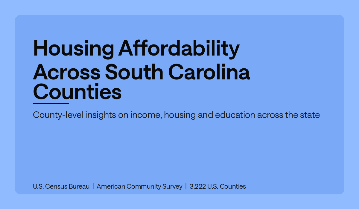 Housing Affordability Across South Carolina Counties