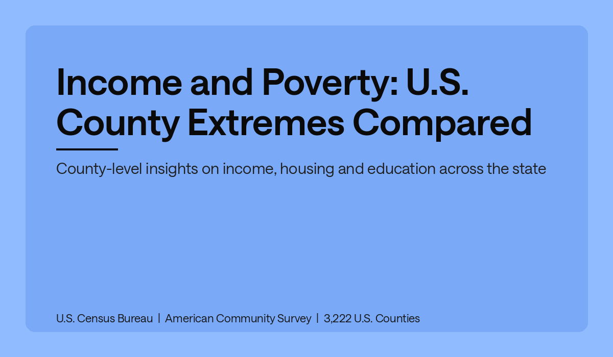 Income and Poverty: U.S. County Extremes Compared