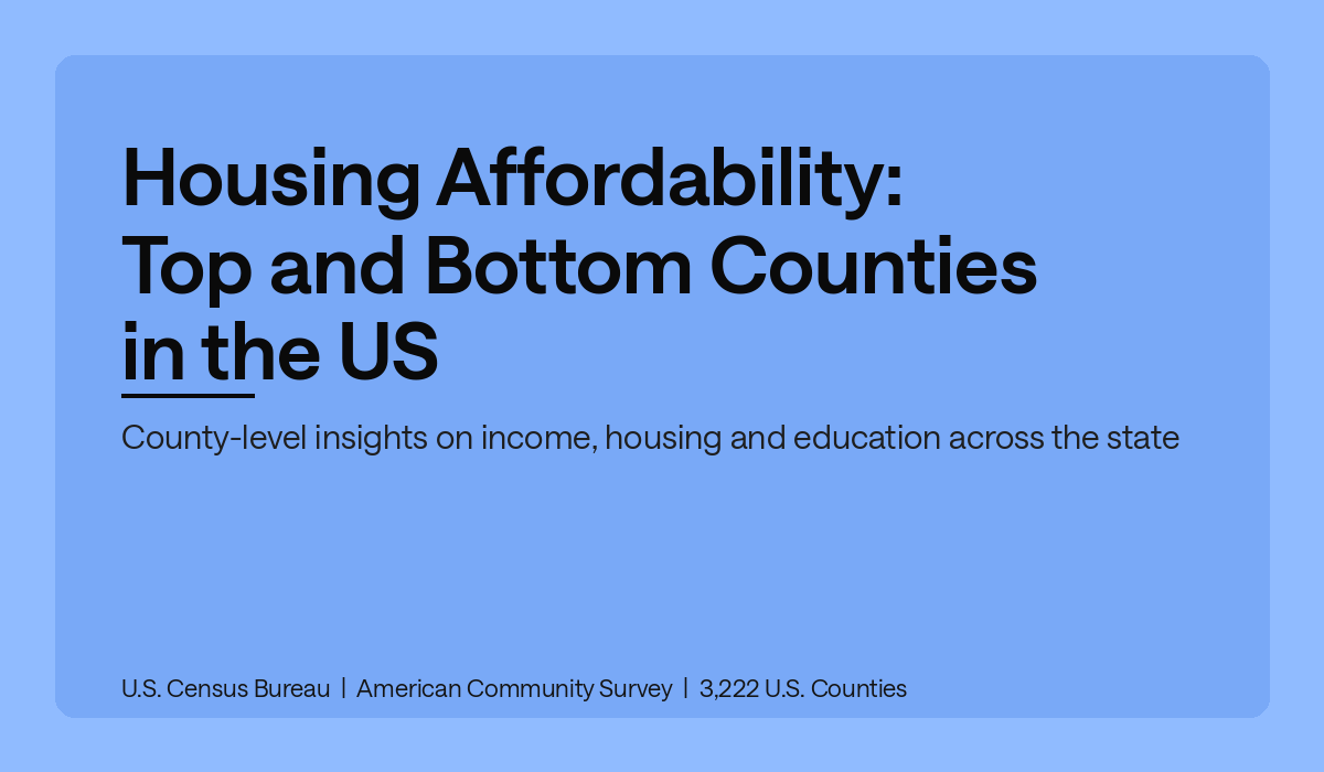 Housing Affordability: Top and Bottom Counties in the US