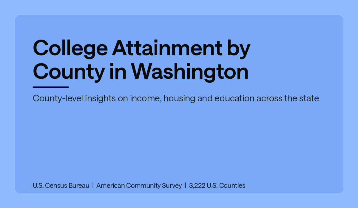 College Attainment by County in Washington