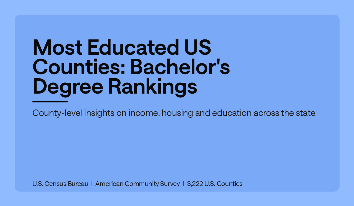 Most Educated US Counties: Bachelor's Degree Rankings