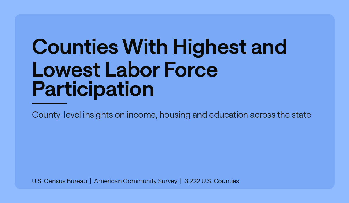Counties With Highest and Lowest Labor Force Participation