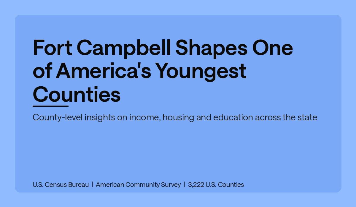 Fort Campbell Shapes One of America's Youngest Counties