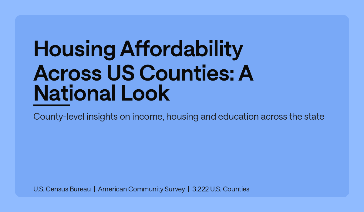 Housing Affordability Across US Counties: A National Look