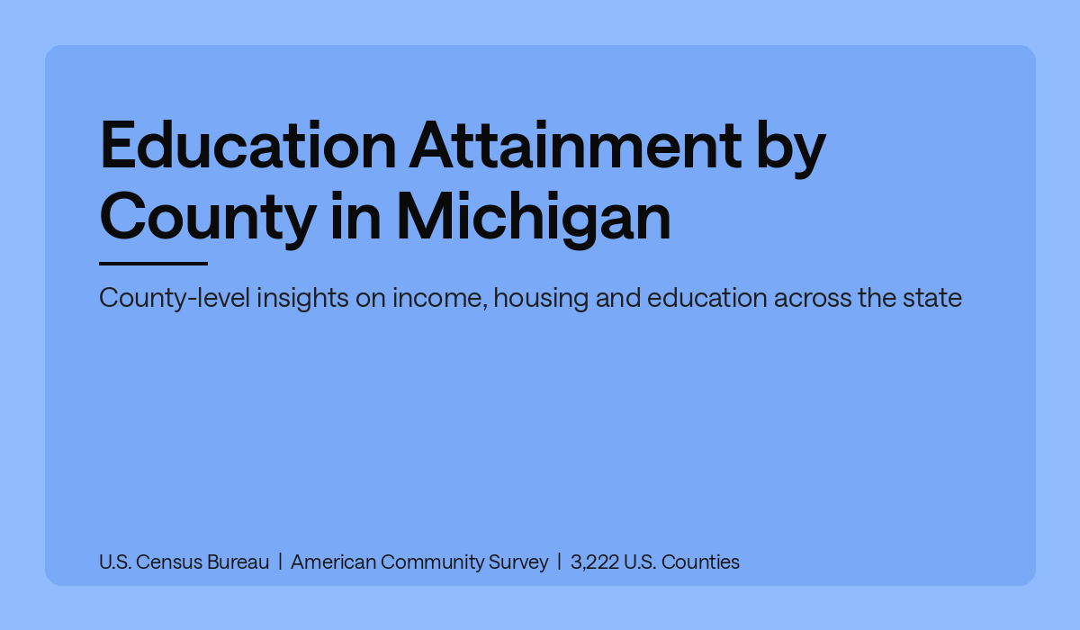 Education Attainment by County in Michigan