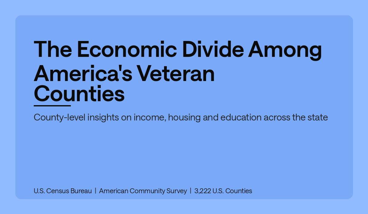 The Economic Divide Among America's Veteran Counties