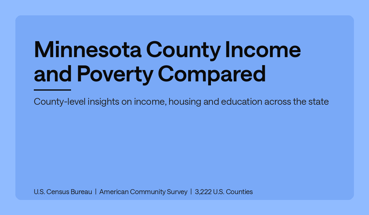 Minnesota County Income and Poverty Compared