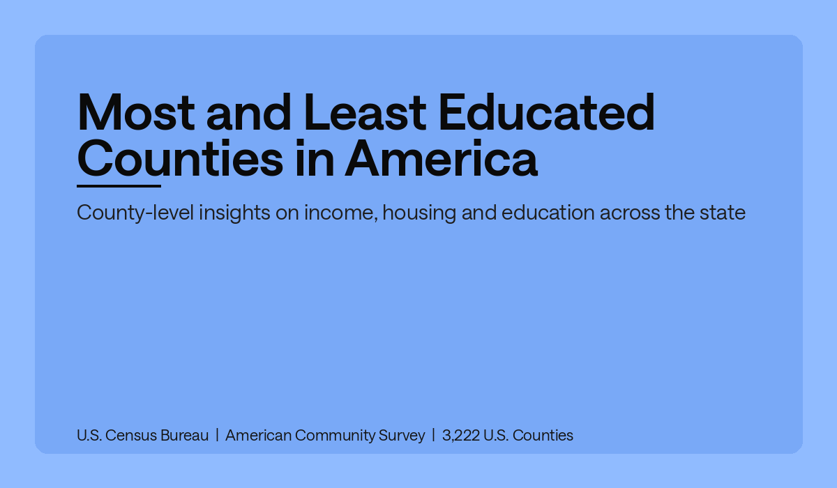 Most and Least Educated Counties in America