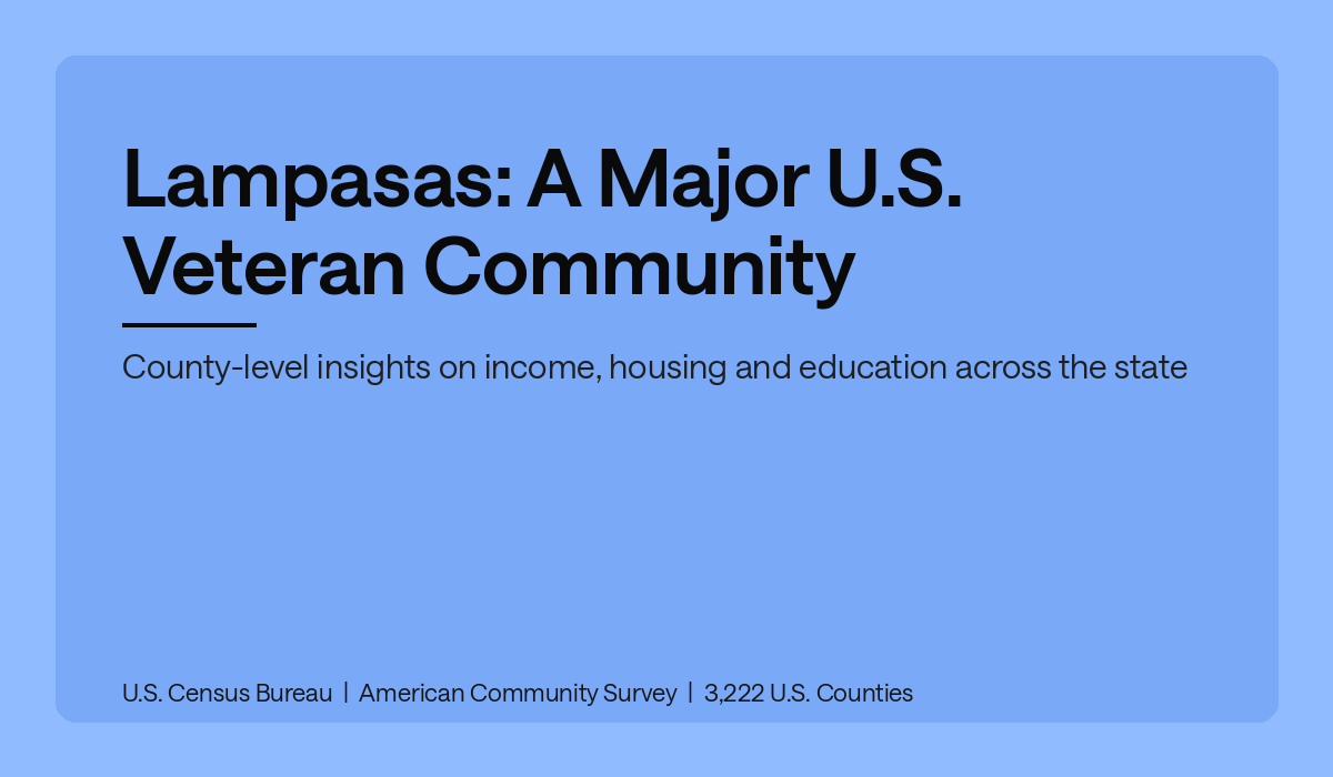 Lampasas: A Major U.S. Veteran Community