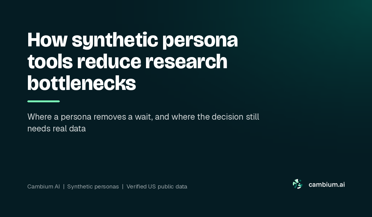 How Synthetic Persona Tools Reduce Research Bottlenecks